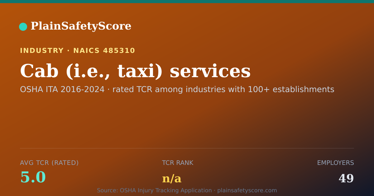 Shareable card for Cab (i.e., taxi) services Workplace Safety - 49 Employers, T
