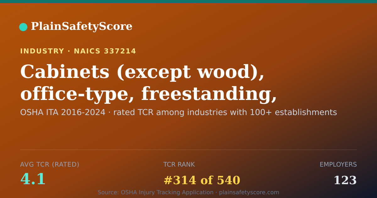 Shareable card for Cabinets (except wood), office-type, freestanding, manufactu