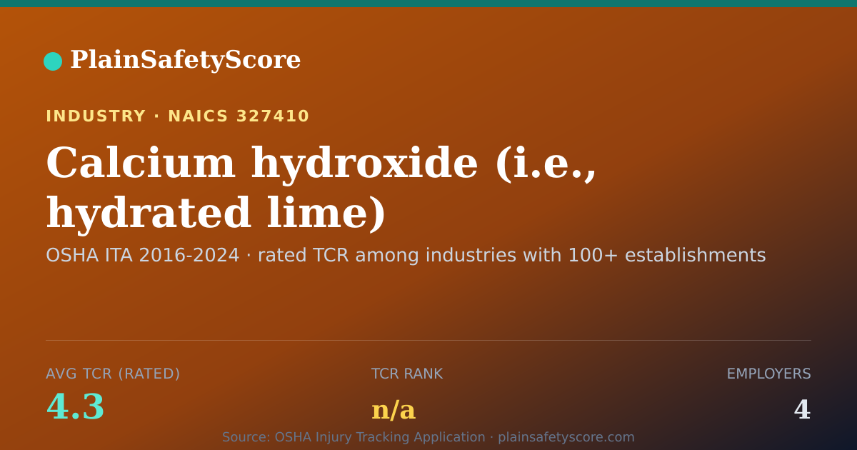 Shareable card for Calcium hydroxide (i.e., hydrated lime) manufacturing Workpl