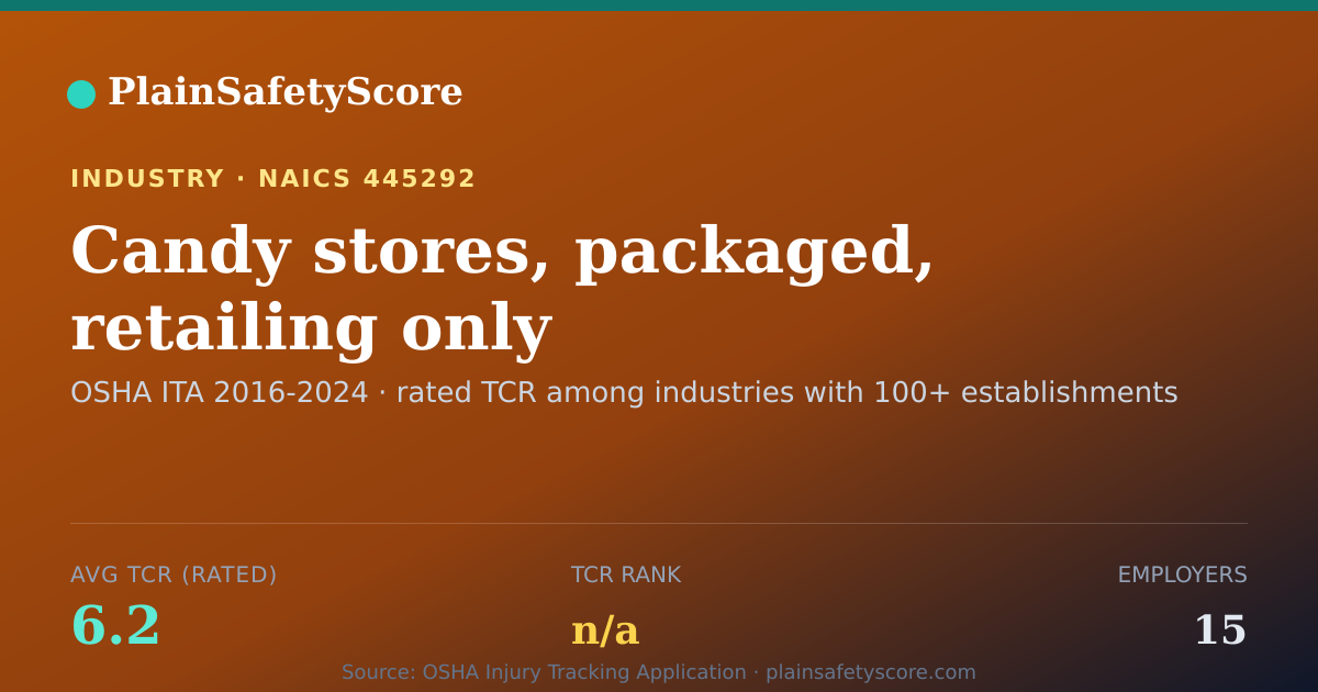 Shareable card for Candy stores, packaged, retailing only Workplace Safety - 15