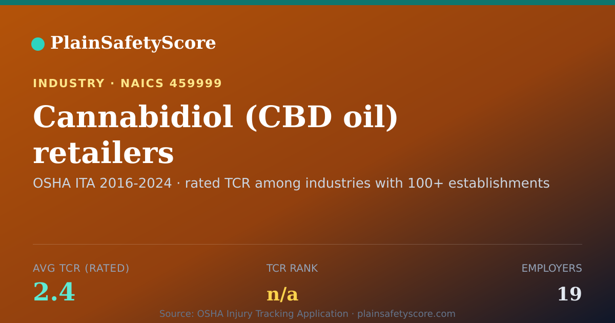 Shareable card for Cannabidiol (CBD oil) retailers Workplace Safety - 19 Employ