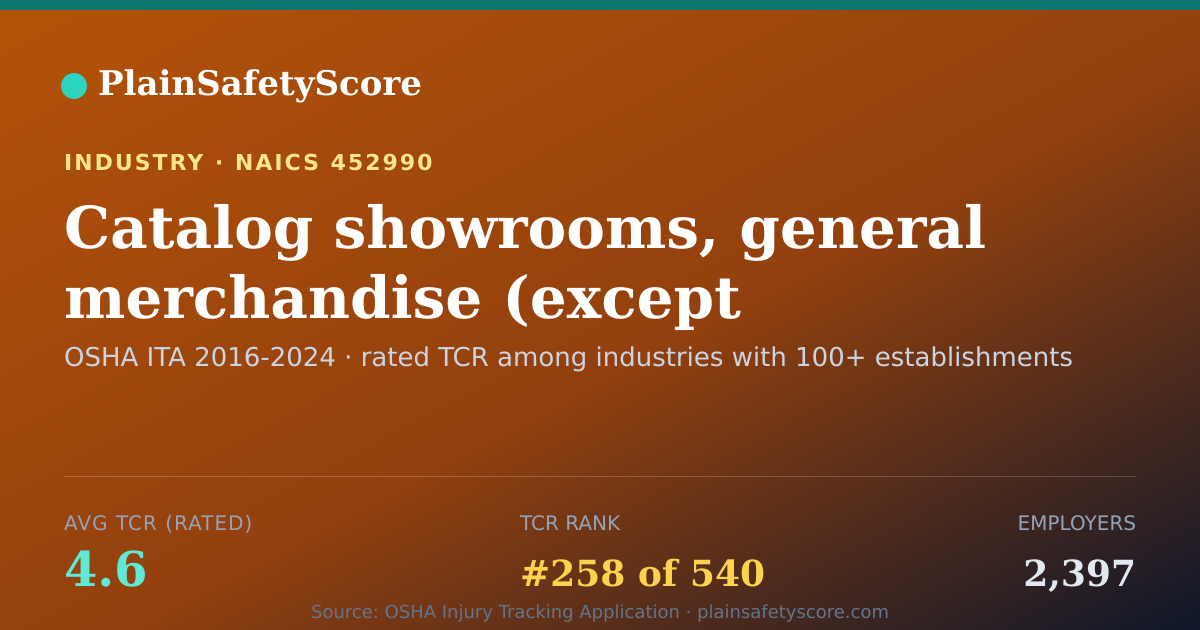 Shareable card for Catalog showrooms, general merchandise (except catalog mail