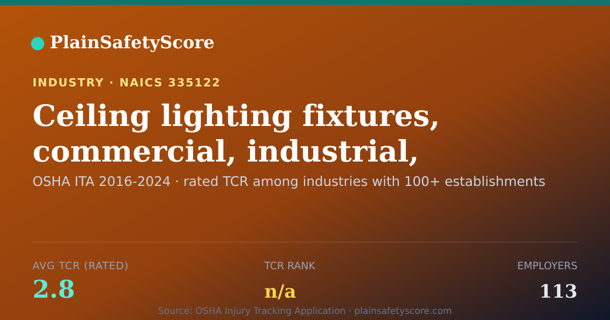 Shareable card for Ceiling lighting fixtures, commercial, industrial, and insti