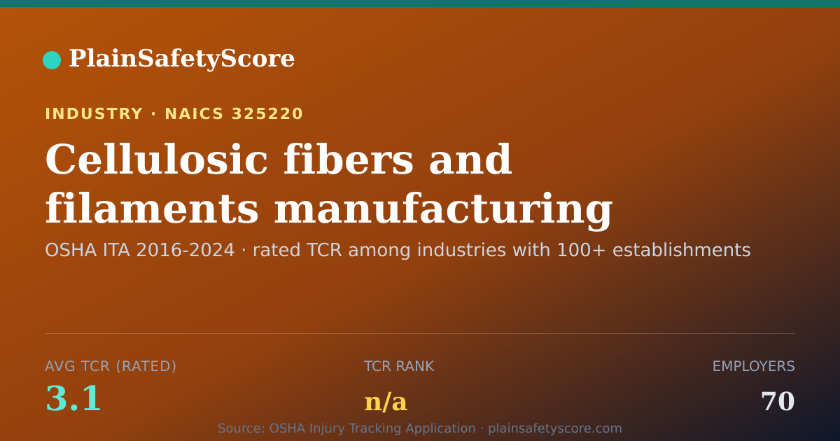 Shareable card for Cellulosic fibers and filaments manufacturing Workplace Safe