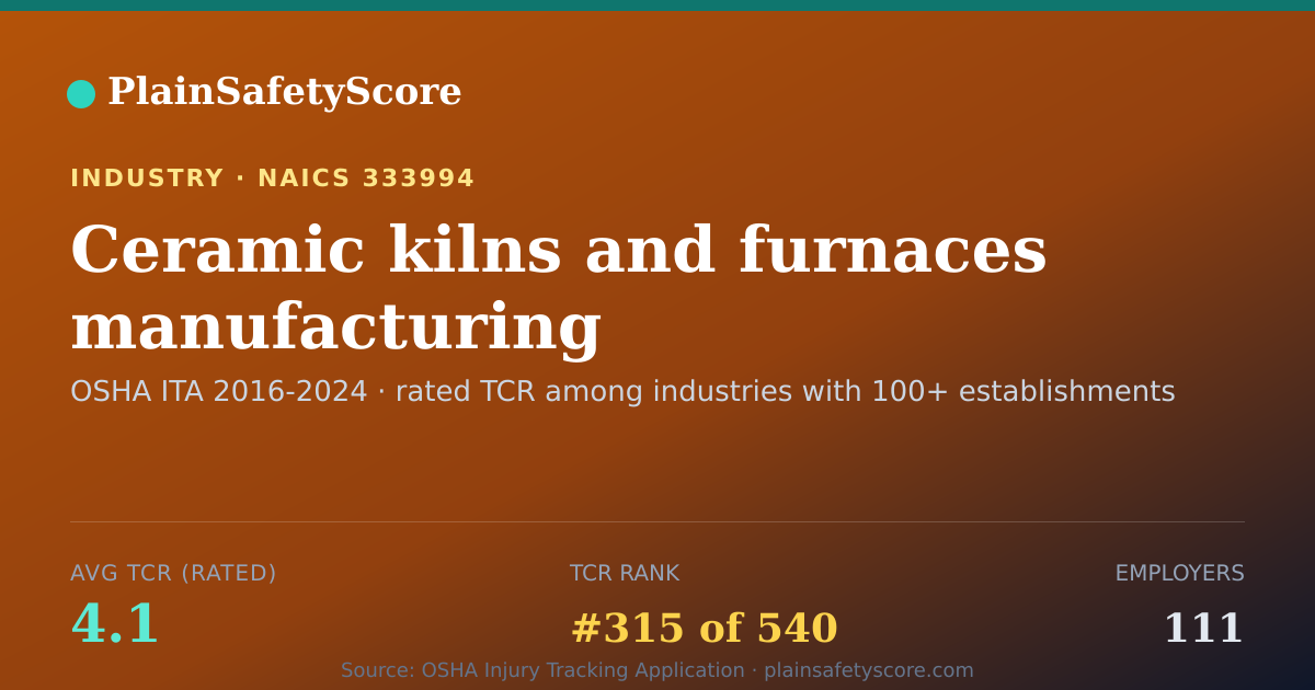 Shareable card for Ceramic kilns and furnaces manufacturing Workplace Safety