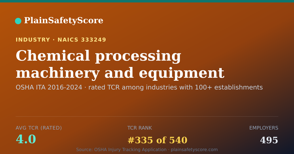 Shareable card for Chemical processing machinery and equipment manufacturing Wo