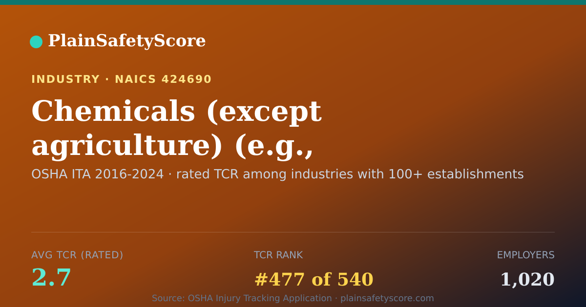 Shareable card for Chemicals (except agriculture) (e.g., automotive, household
