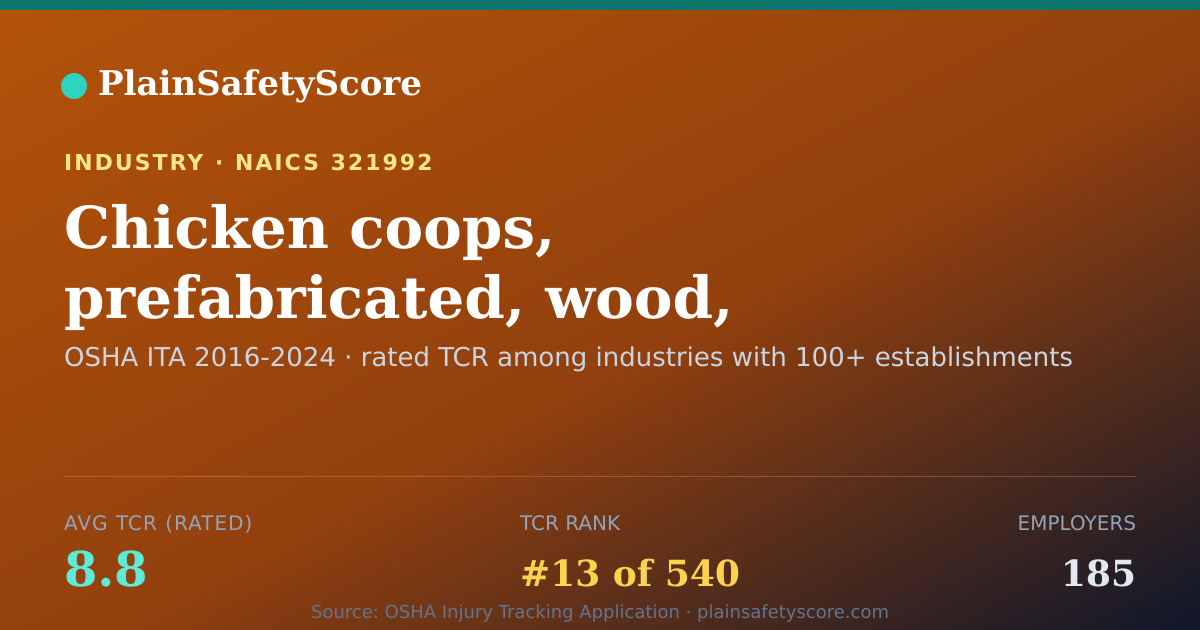 Shareable card for Chicken coops, prefabricated, wood, manufacturing Workplace