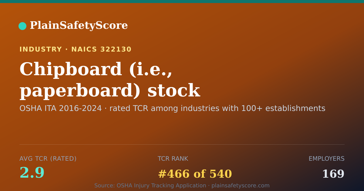Shareable card for Chipboard (i.e., paperboard) stock manufacturing Workplace S