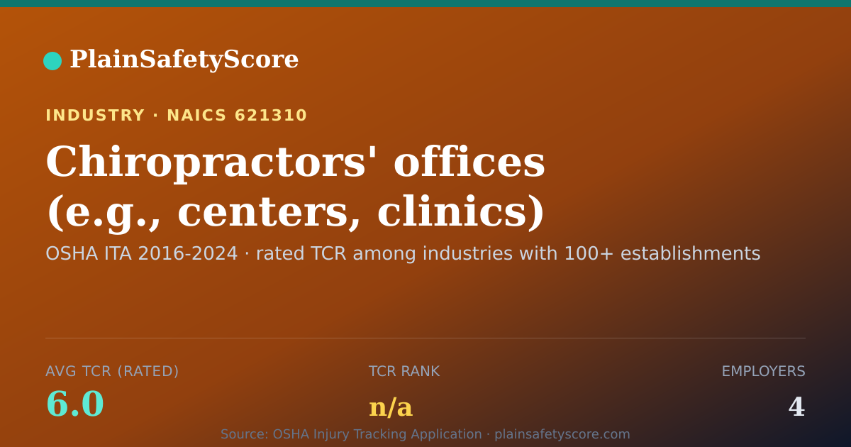 Shareable card for Chiropractors' offices (e.g., centers, clinics) Workplace Sa