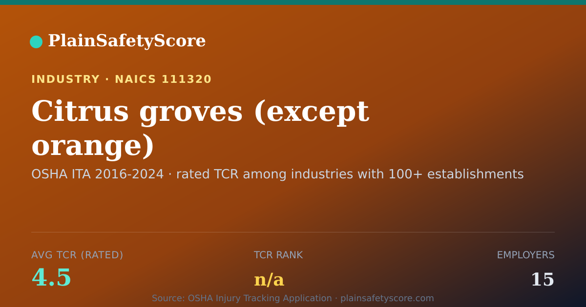 Shareable card for Citrus groves (except orange) Workplace Safety - 15 Employer