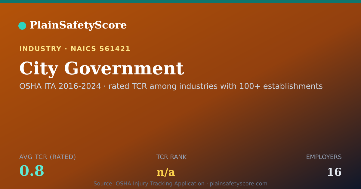 Shareable card for City Government Workplace Safety - 16 Employers, TCR 0.8