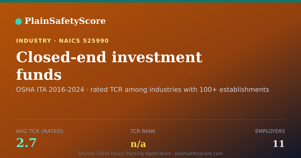 Shareable card for Closed-end investment funds Workplace Safety - 11 Employers