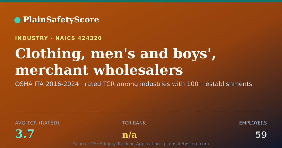 Shareable card for Clothing, men's and boys', merchant wholesalers Workplace Sa
