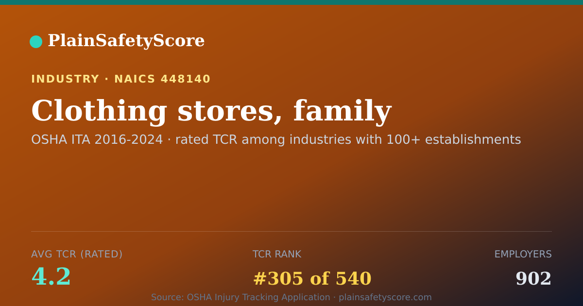 Shareable card for Clothing stores, family Workplace Safety - 902 Employers, TC
