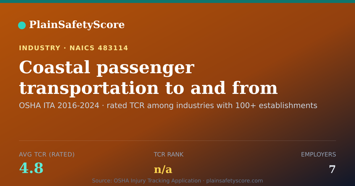 Shareable card for Coastal passenger transportation to and from domestic ports