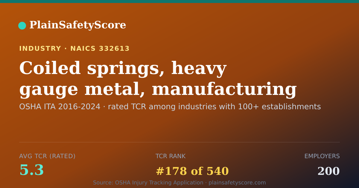 Shareable card for Coiled springs, heavy gauge metal, manufacturing Workplace S