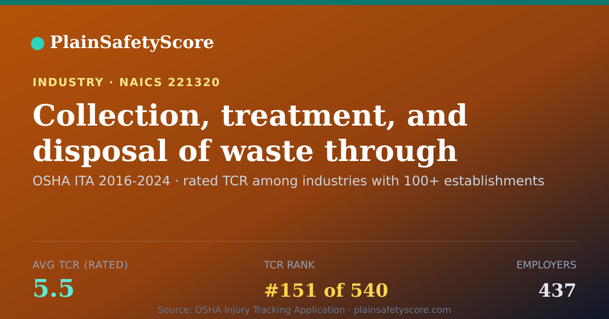 Shareable card for Collection, treatment, and disposal of waste through a sewer