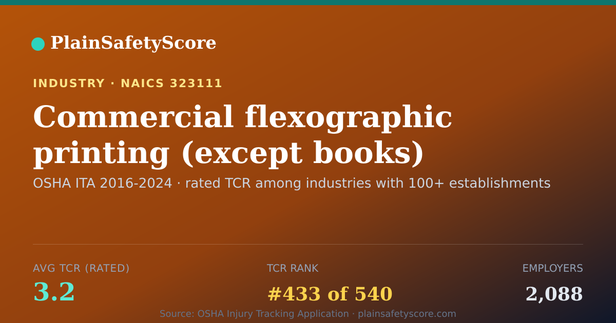 Shareable card for Commercial flexographic printing (except books) Workplace Sa