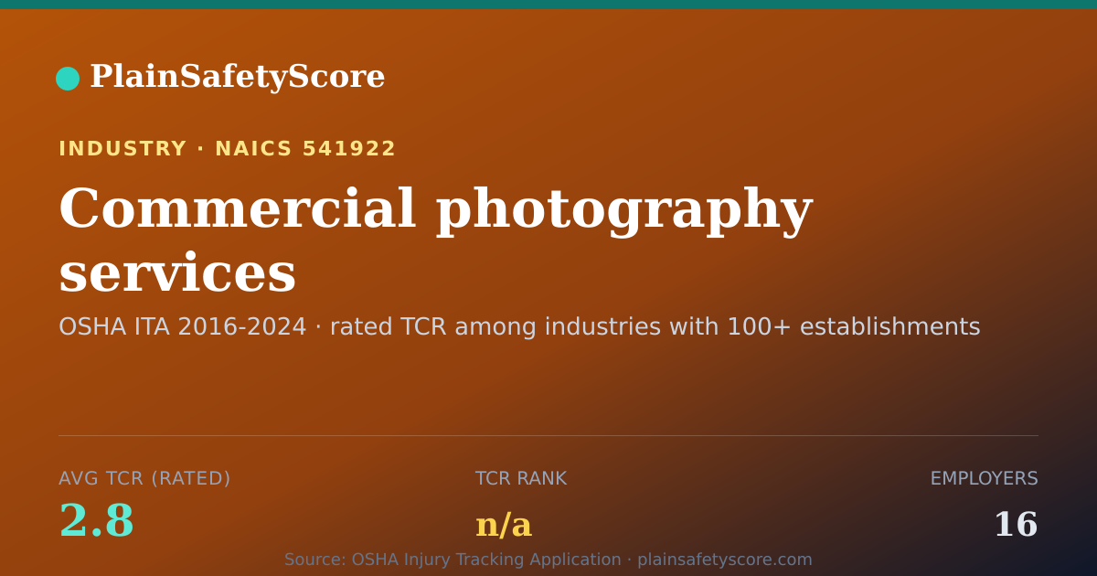 Shareable card for Commercial photography services Workplace Safety - 16 Employ