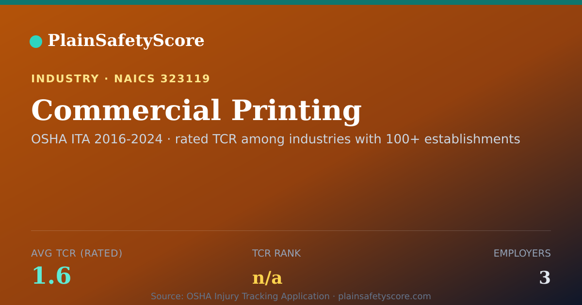 Shareable card for Commercial Printing Workplace Safety - 3 Employers, TCR 1.6