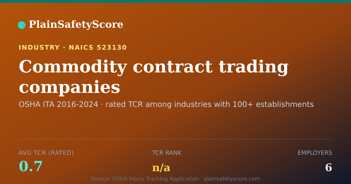 Shareable card for Commodity contract trading companies Workplace Safety - 6 Em