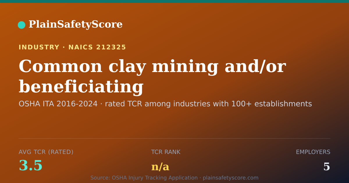 Shareable card for Common clay mining and/or beneficiating Workplace Safety - 5
