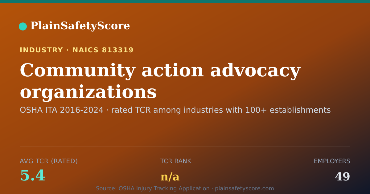 Shareable card for Community action advocacy organizations Workplace Safety - 4