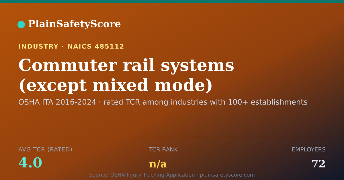 Shareable card for Commuter rail systems (except mixed mode) Workplace Safety
