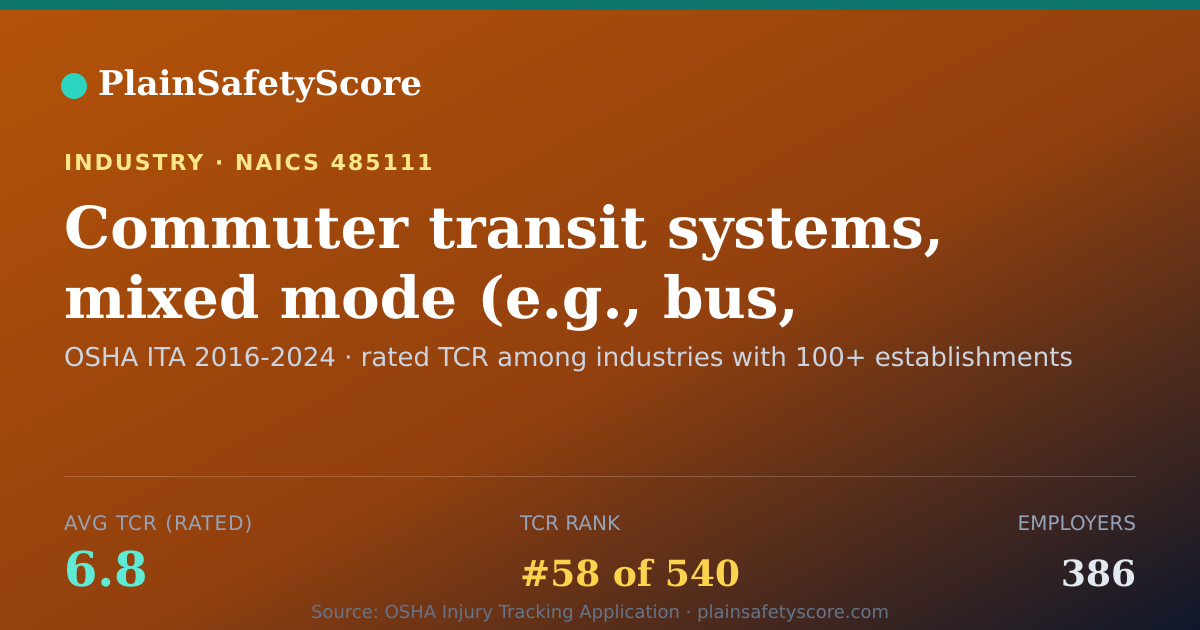 Shareable card for Commuter transit systems, mixed mode (e.g., bus, commuter ra