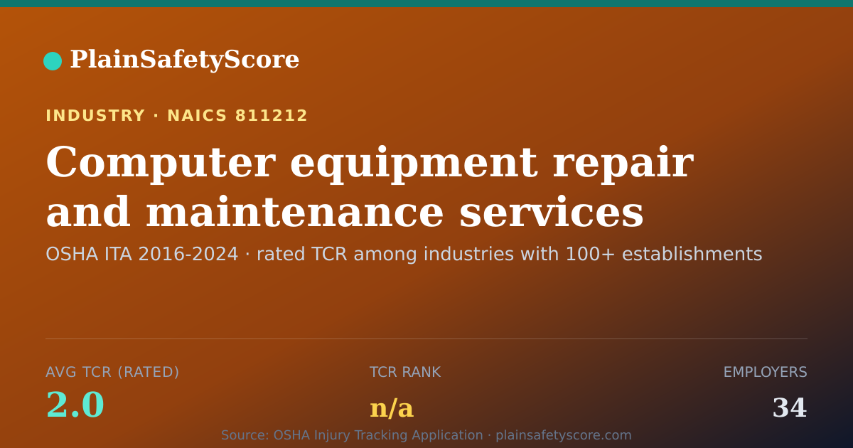 Shareable card for Computer equipment repair and maintenance services without r