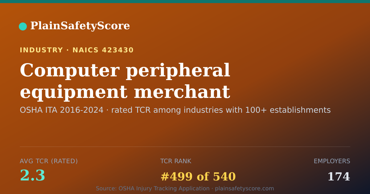 Shareable card for Computer peripheral equipment merchant wholesalers Workplace