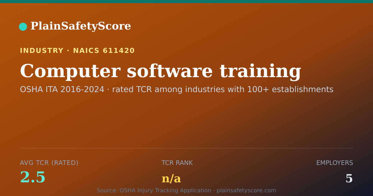 Shareable card for Computer software training Workplace Safety - 5 Employers, T