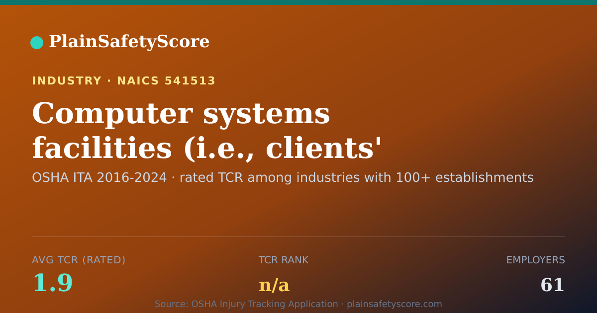 Shareable card for Computer systems facilities (i.e., clients' facilities) mana