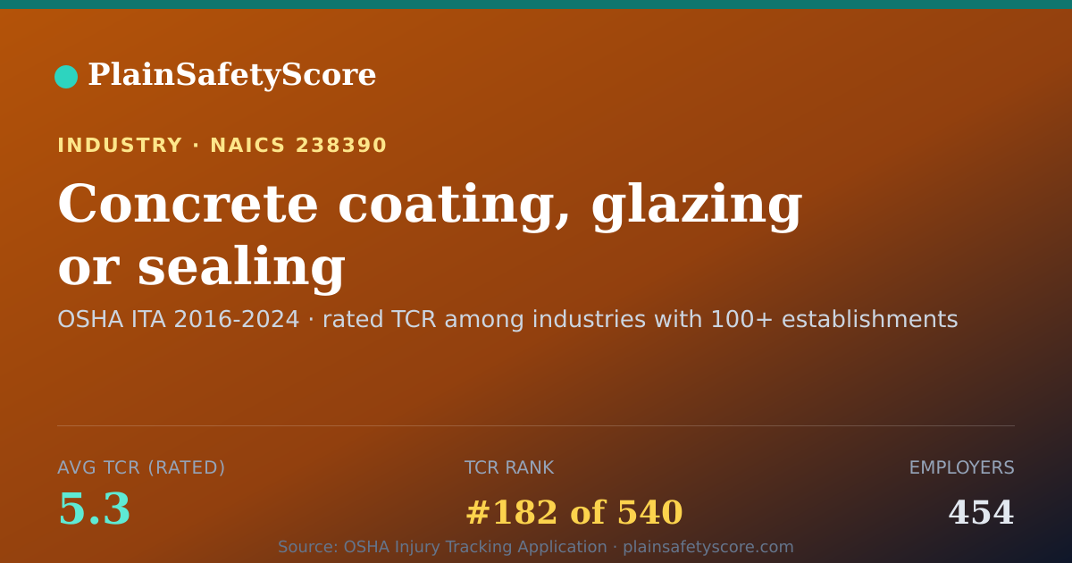 Shareable card for Concrete coating, glazing or sealing Workplace Safety - 454