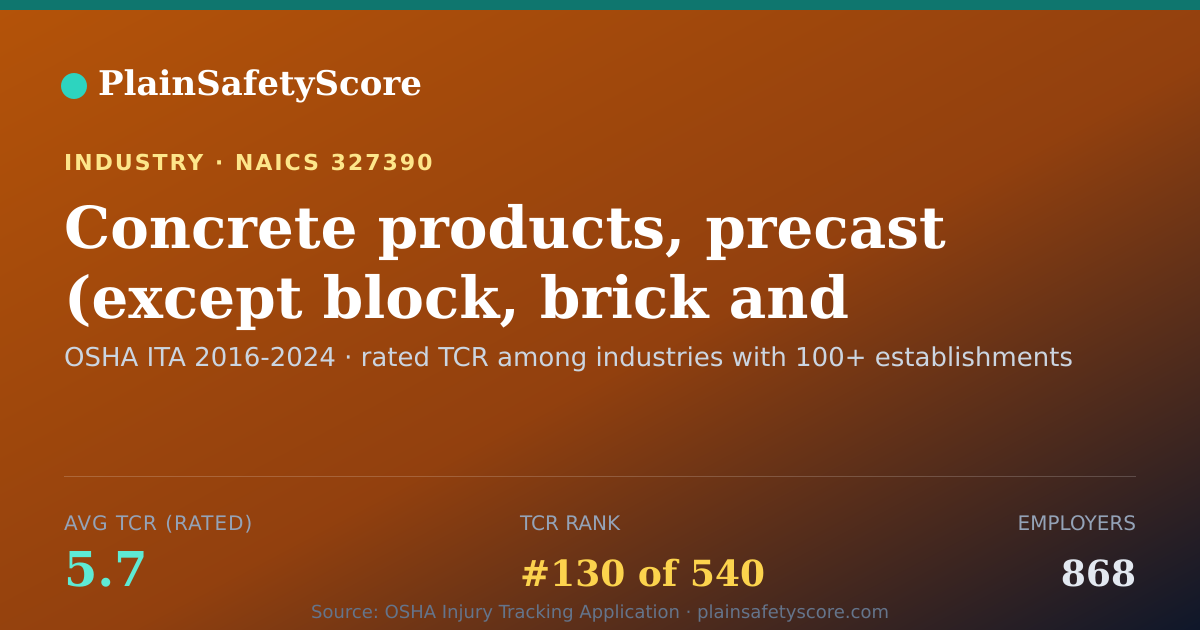 Shareable card for Concrete products, precast (except block, brick and pipe), m