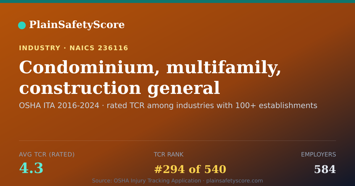 Shareable card for Condominium, multifamily, construction general contractors W