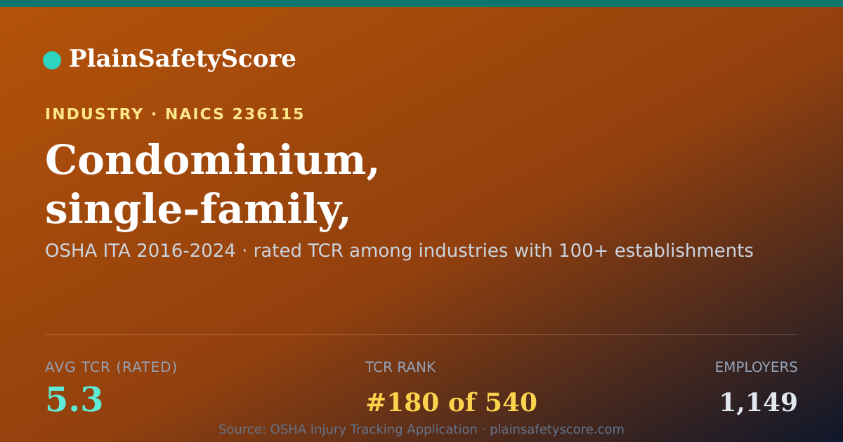 Shareable card for Condominium, single-family, construction general contractors