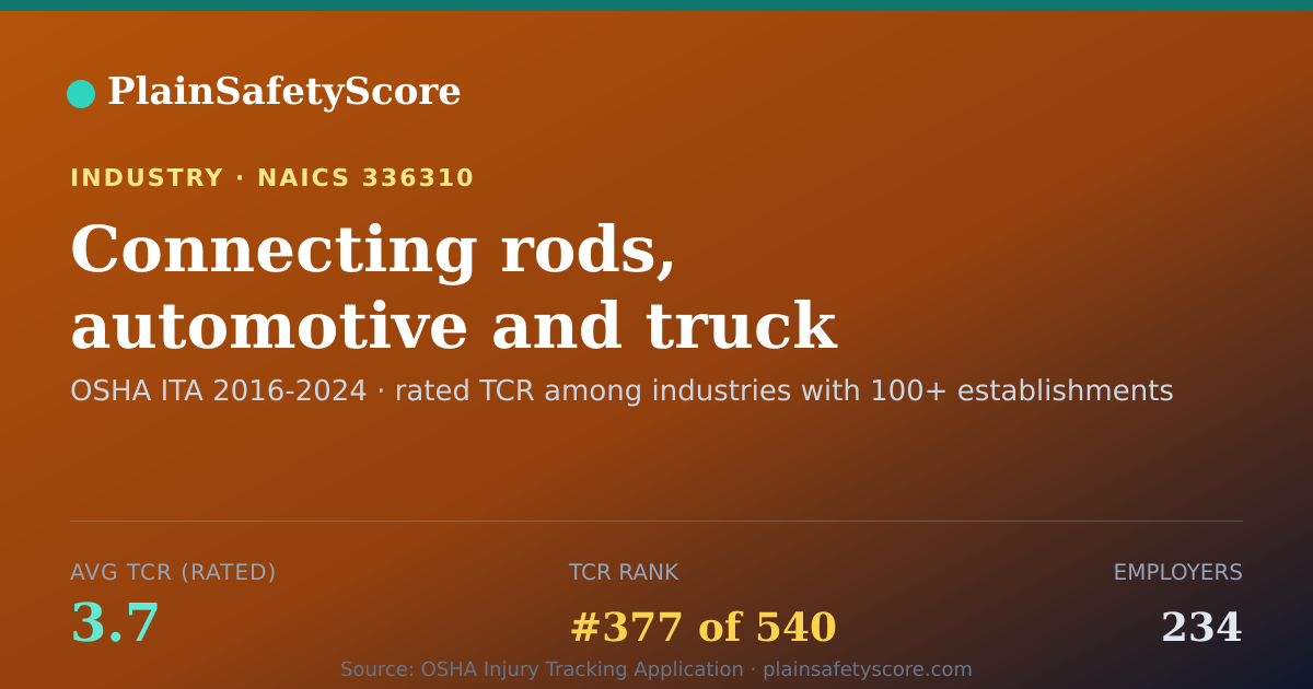 Shareable card for Connecting rods, automotive and truck gasoline engine, manuf