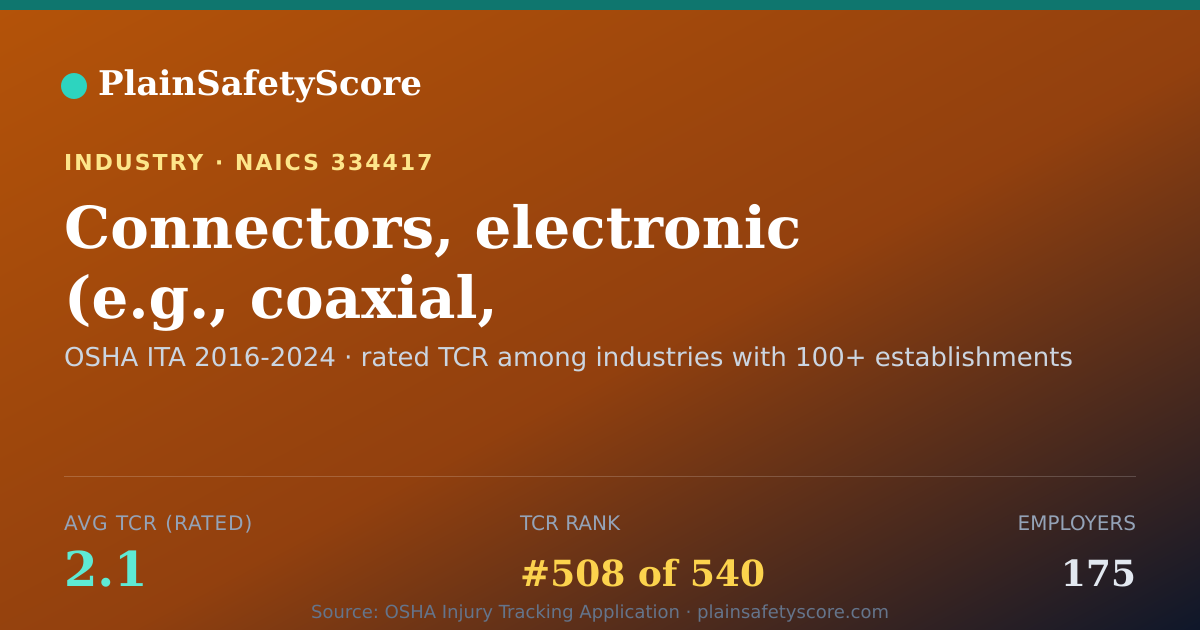 Shareable card for Connectors, electronic (e.g., coaxial, cylindrical, printed