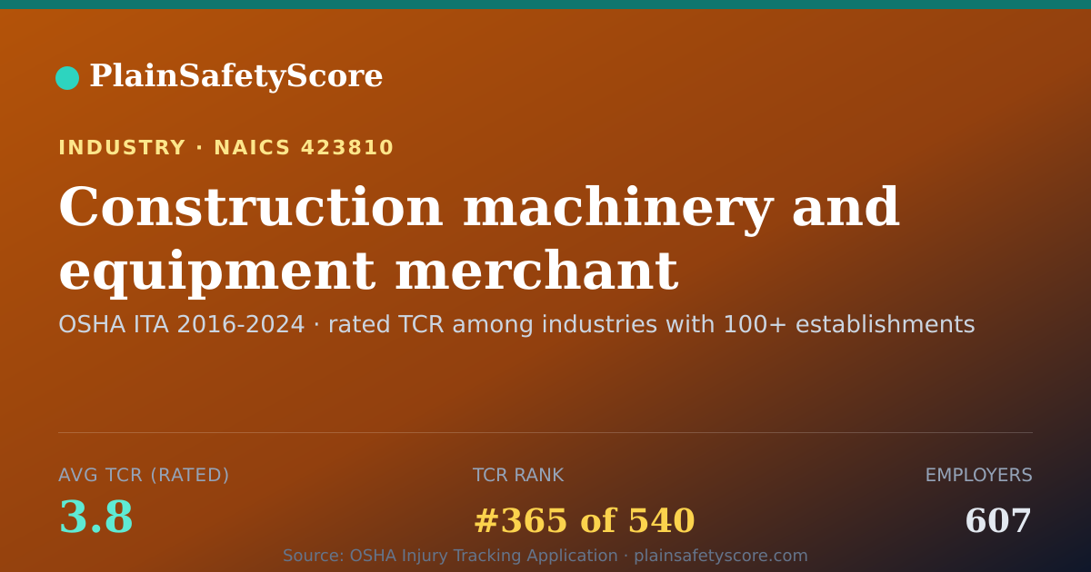 Shareable card for Construction machinery and equipment merchant wholesalers Wo