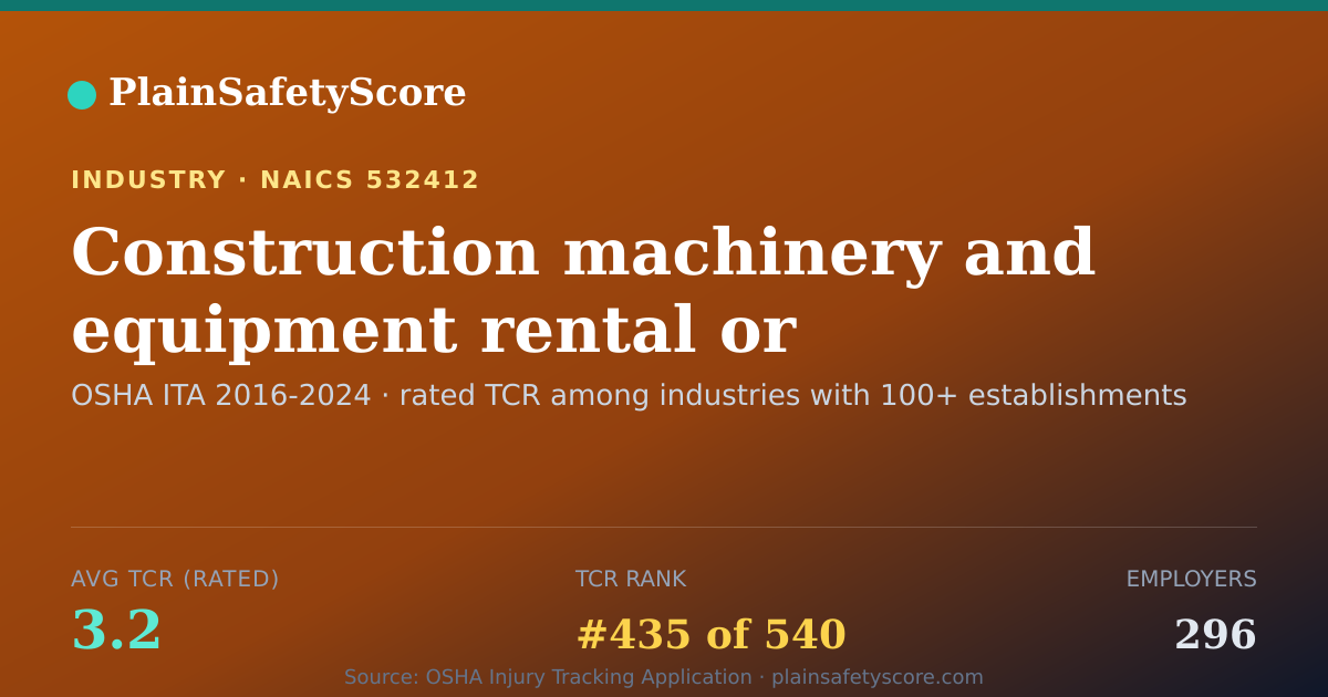 Shareable card for Construction machinery and equipment rental or leasing witho