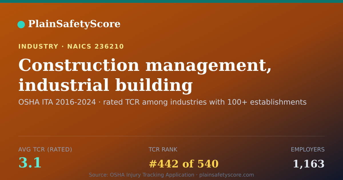 Shareable card for Construction management, industrial building (except warehou