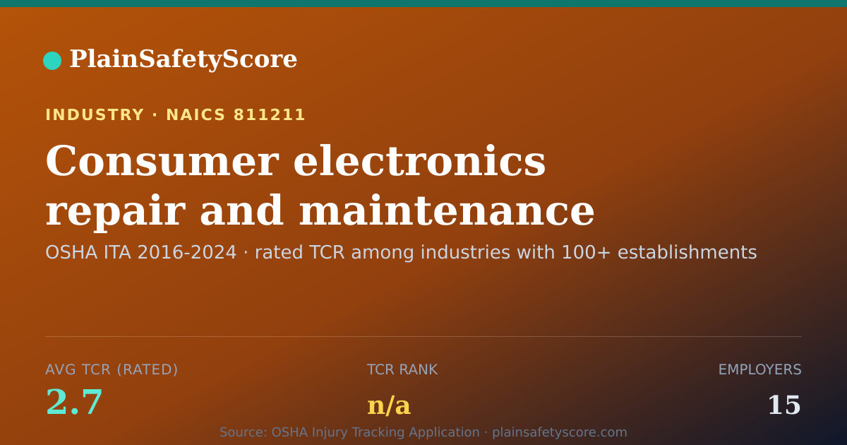 Shareable card for Consumer electronics repair and maintenance services without