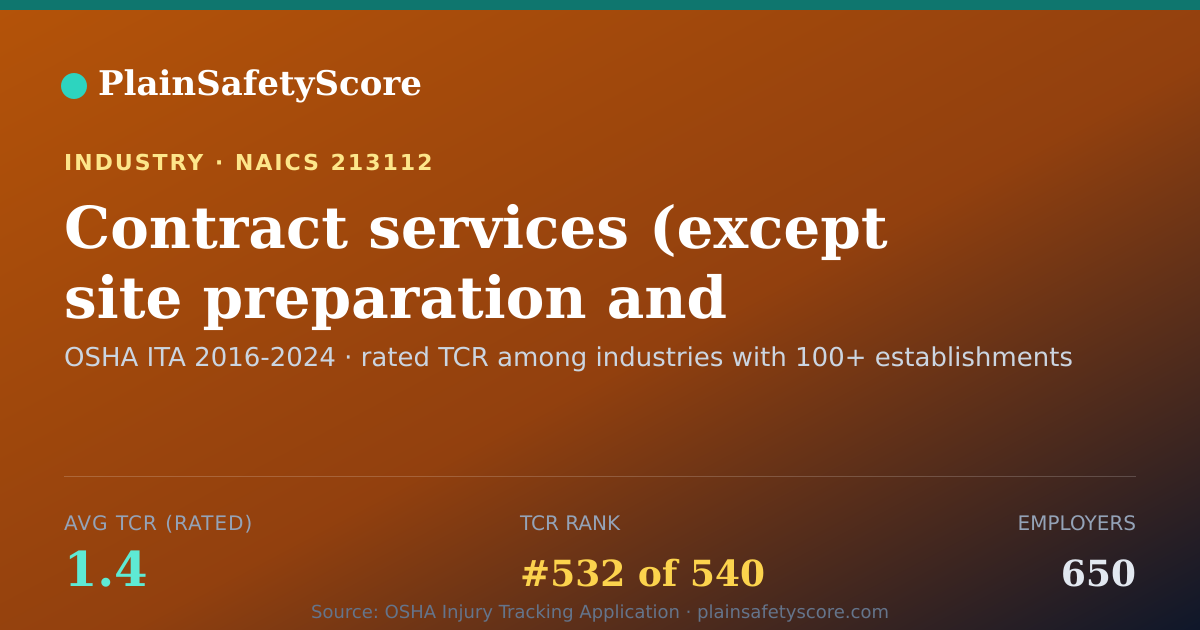 Shareable card for Contract services (except site preparation and related const