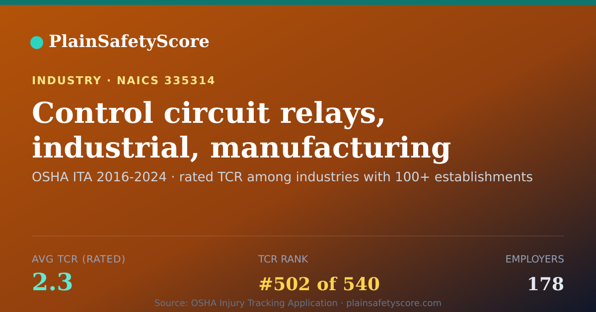 Shareable card for Control circuit relays, industrial, manufacturing Workplace