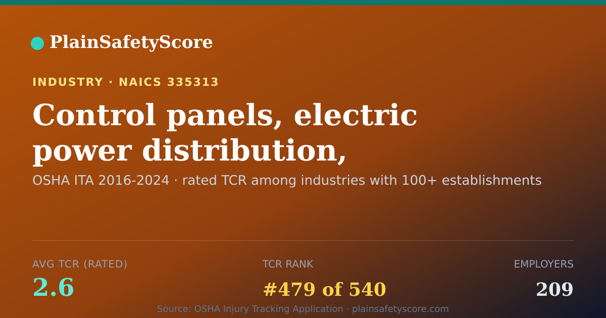 Shareable card for Control panels, electric power distribution, manufacturing W