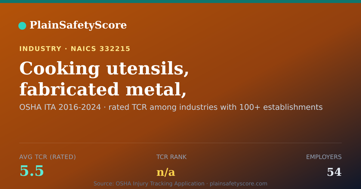 Shareable card for Cooking utensils, fabricated metal, manufacturing Workplace