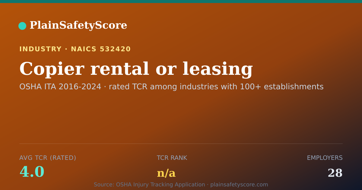 Shareable card for Copier rental or leasing Workplace Safety - 28 Employers, TC