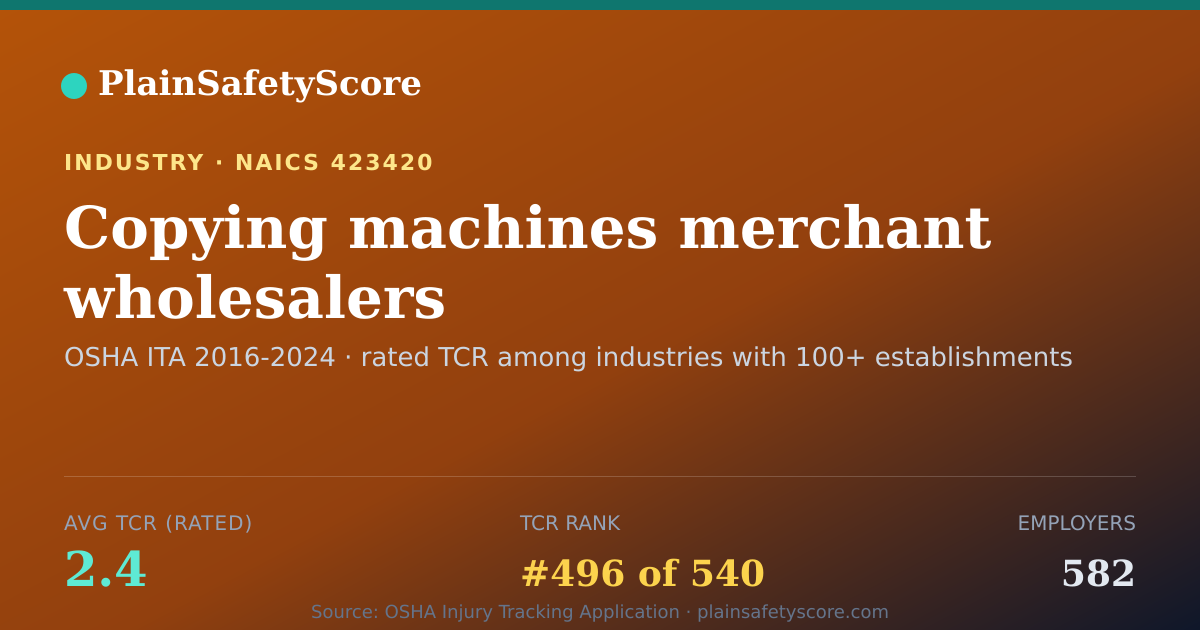 Shareable card for Copying machines merchant wholesalers Workplace Safety - 582